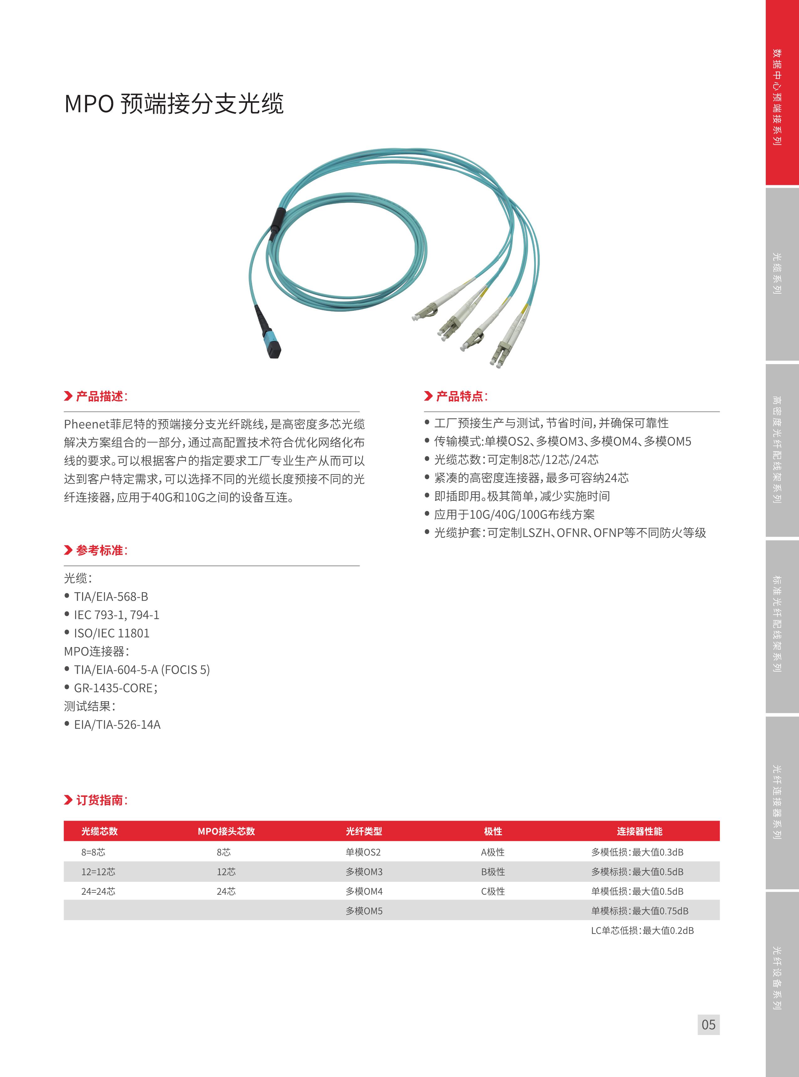 光纤测试ppt免费下载,光缆ppt