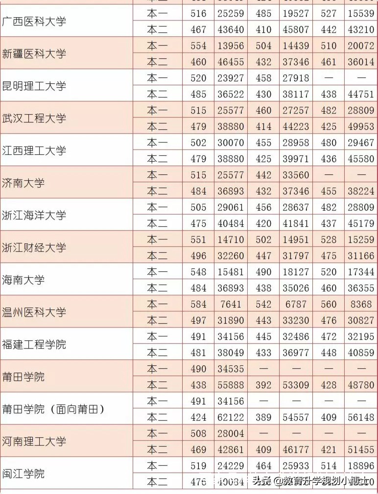 高考分数低怎么填志愿,高考填志愿的技巧和方法