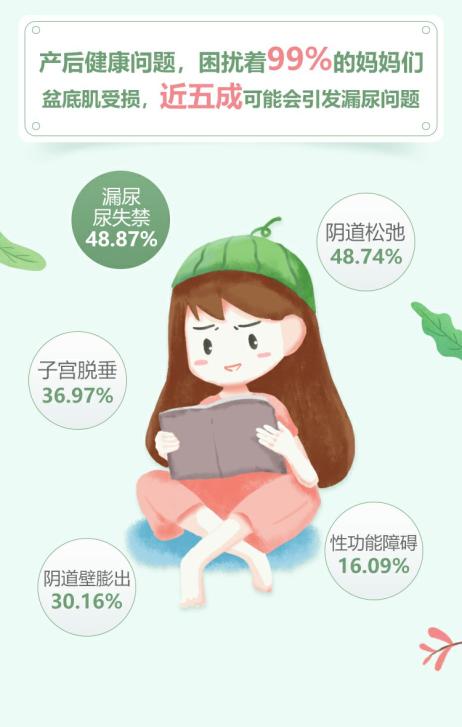 UROX携手妈妈网发布白皮书，关注女性产后膀胱与泌尿健康