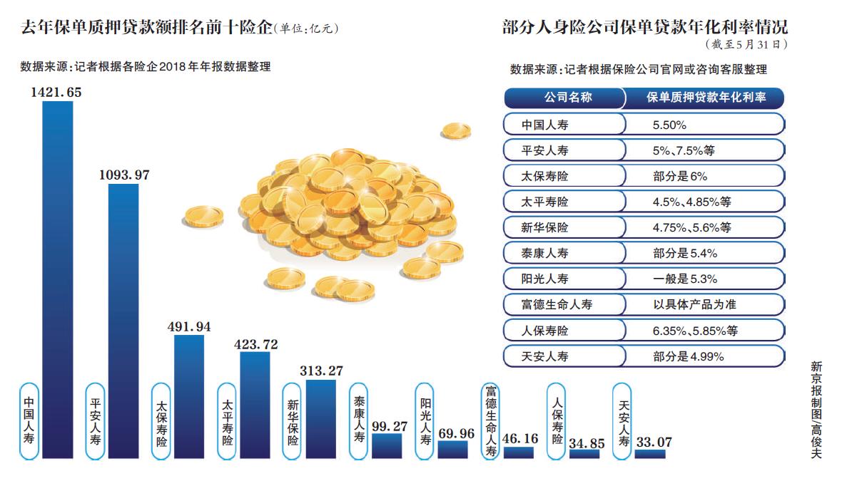 保单贷款能贷多少钱利息,平安人寿保单贷款最多贷多久