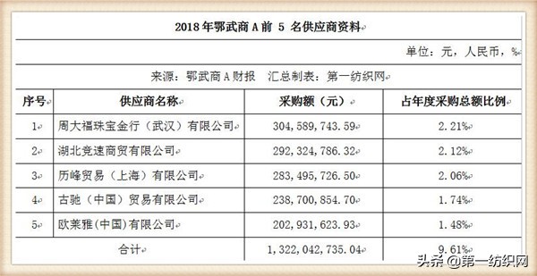 鄂武商梦时代广场项目,梦时代广场对鄂武商的影响