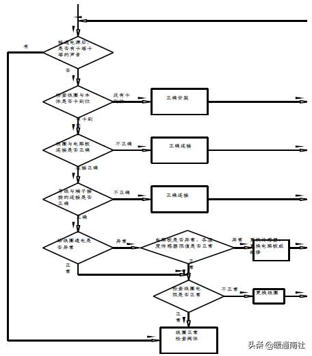 风冷模块机组常见故障检修,风冷模块机组无法全部启动
