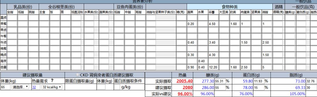 “2型糖尿病伴酮症”入院患者治疗方案及护理、营养卫教指导