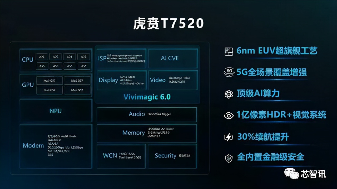 智能机市场份额,2022智能手机市场份额