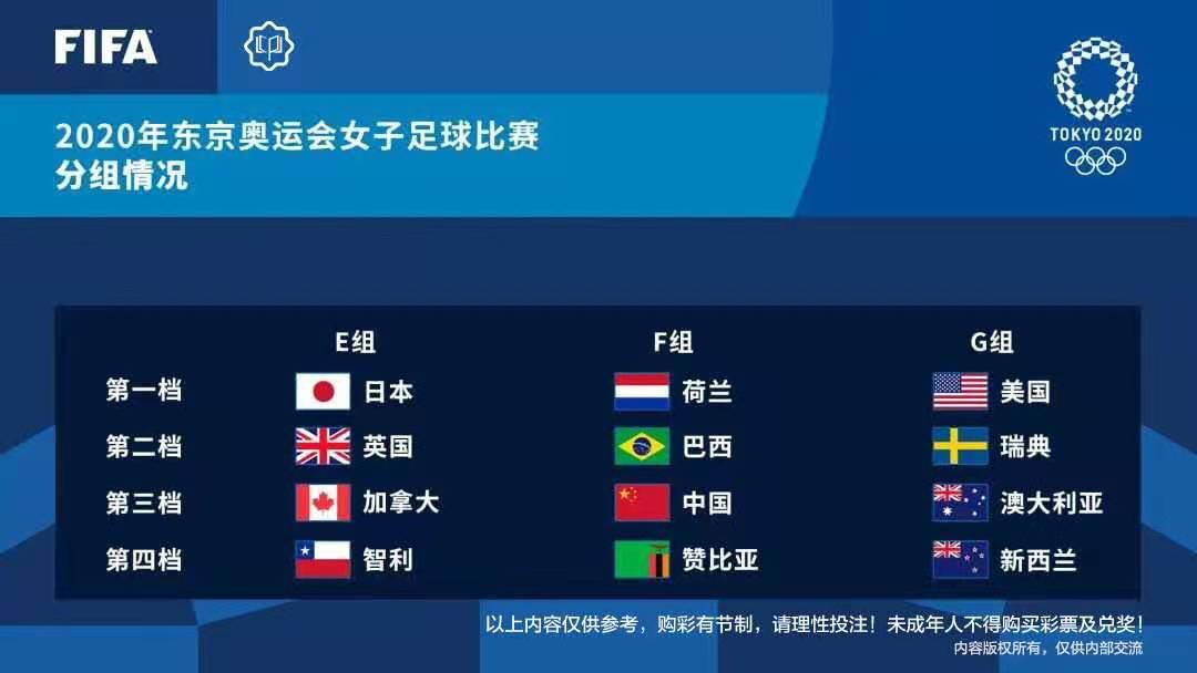 2021东京奥运会男足最终排名,东京奥运会足球赛程表男足