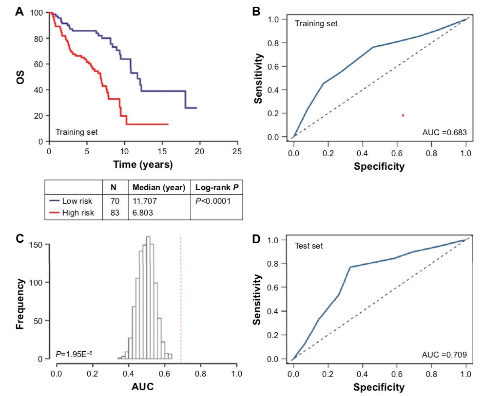博士毕业神器3+分纯生信杂志：平均一审只要一个月，年刊量1000+