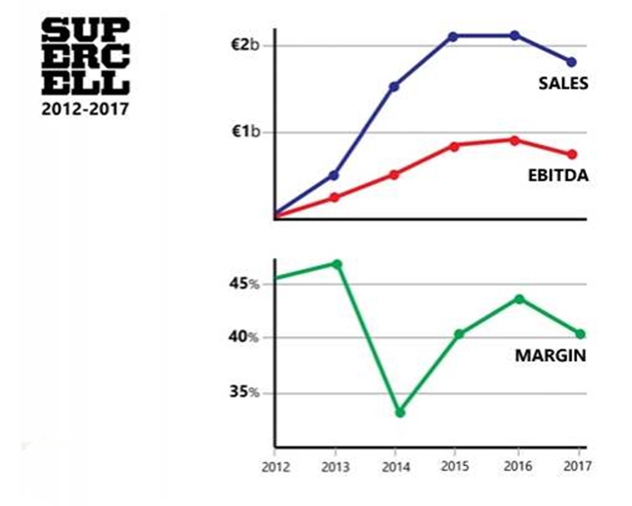 马化腾主要是靠什么来赚钱,马化腾主要靠什么赚钱
