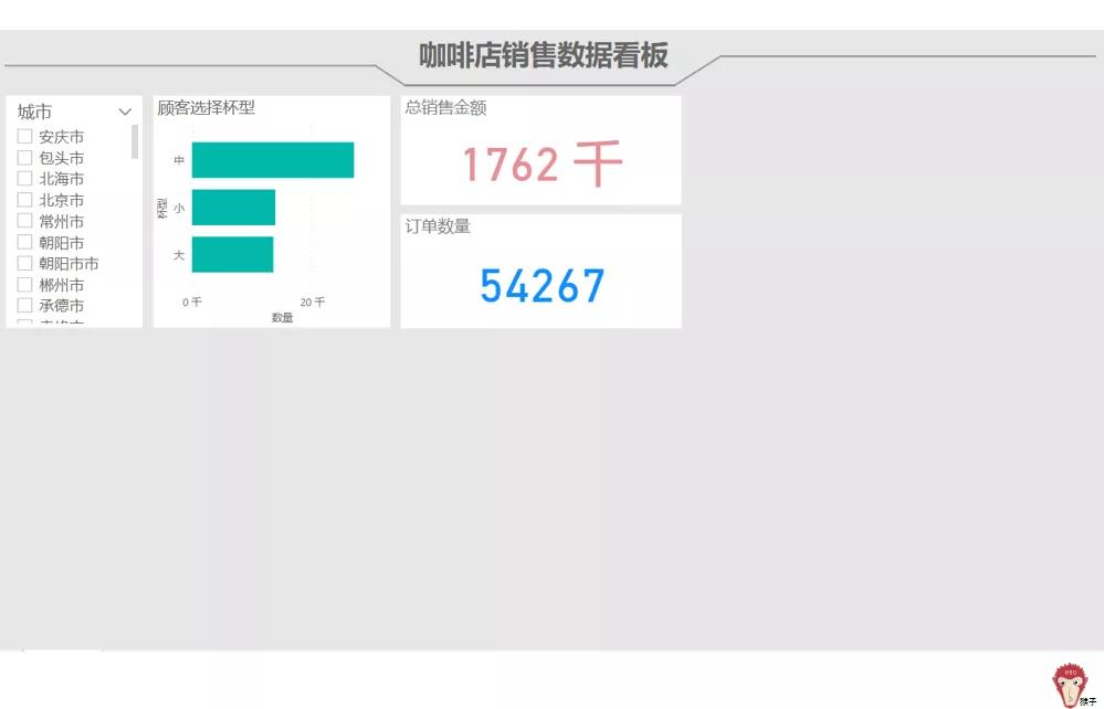 项目实战操作,项目经营报告怎么做