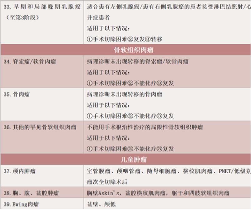 一表总览！迄今为止最全的肿瘤质子治疗适应症盘点！（收藏备用）