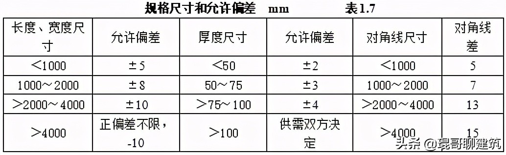 工程常见机电材料验收标准,二建机电材料进场验收要求