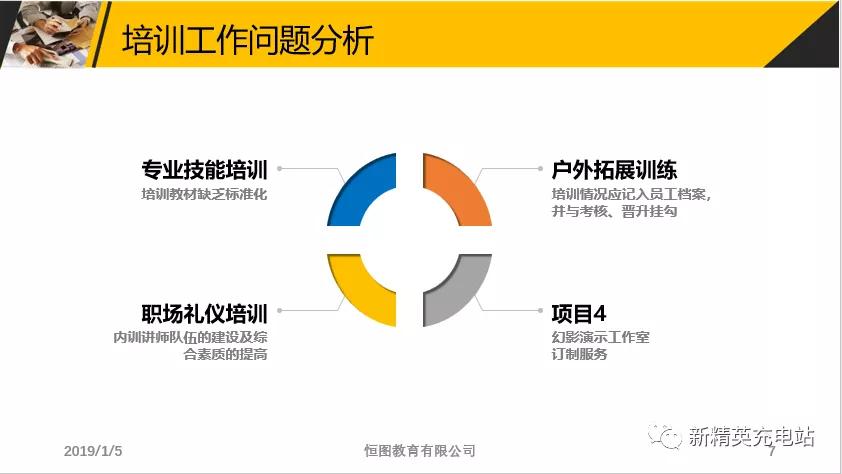 ppt用什么插件实现缩放定位,缩放定位ppt的制作教程
