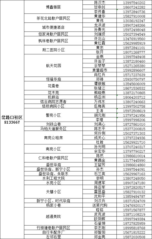 咸宁城区1890名代购员联系方式公布，请扩散！