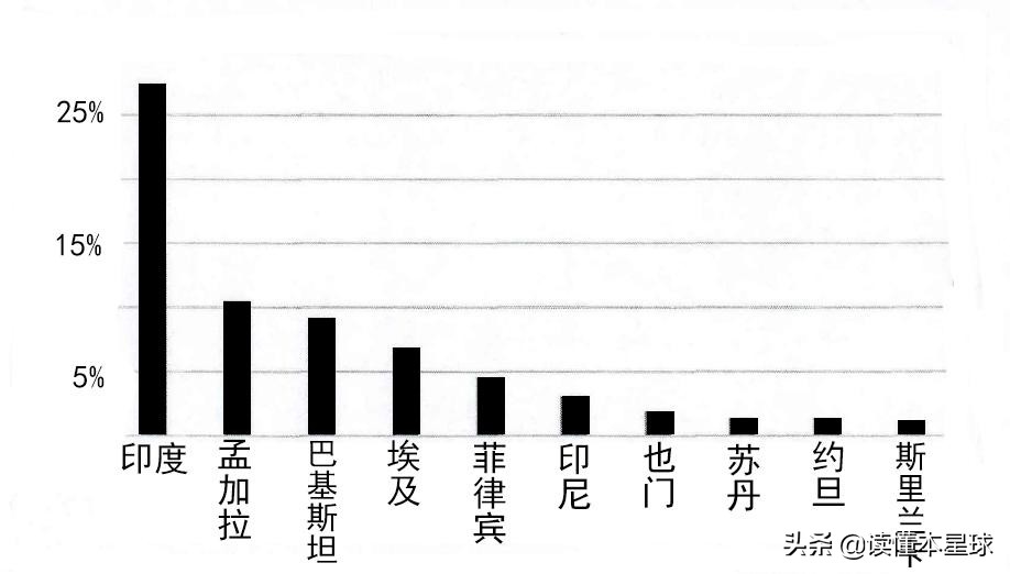 卡塔尔如何成为劳工圣地,卡塔尔怎么才能去