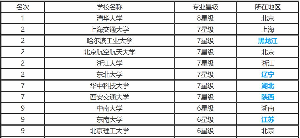 华中科技大学的自动化专业怎么样？就业和薪酬前景如何？