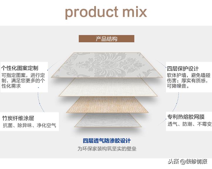 什么牌子的墙布质量最好又环保,墙布二层与三层结构的区别和价格