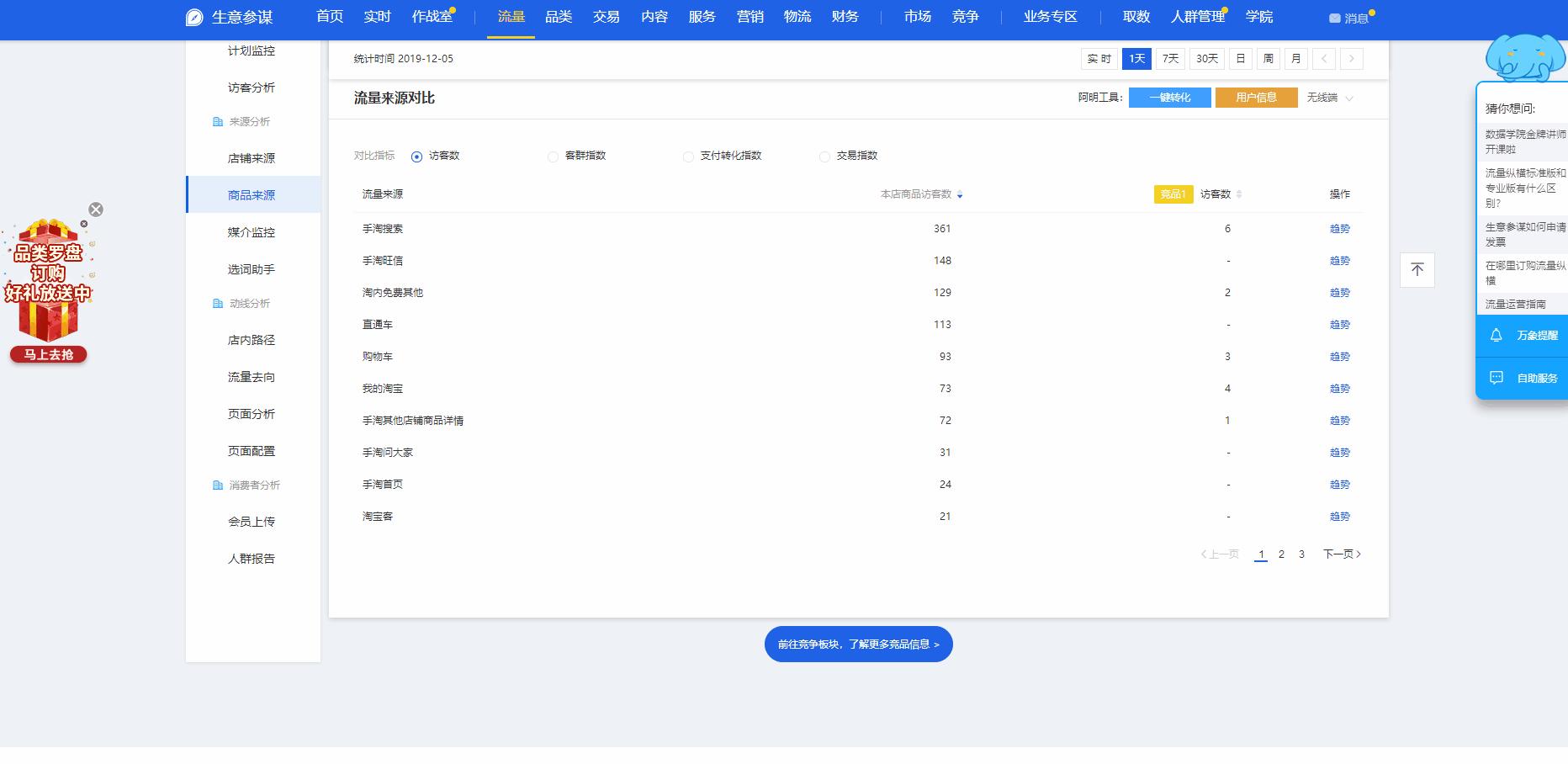 生意参谋直通车查词展现量,生意参谋查看直通车转换率