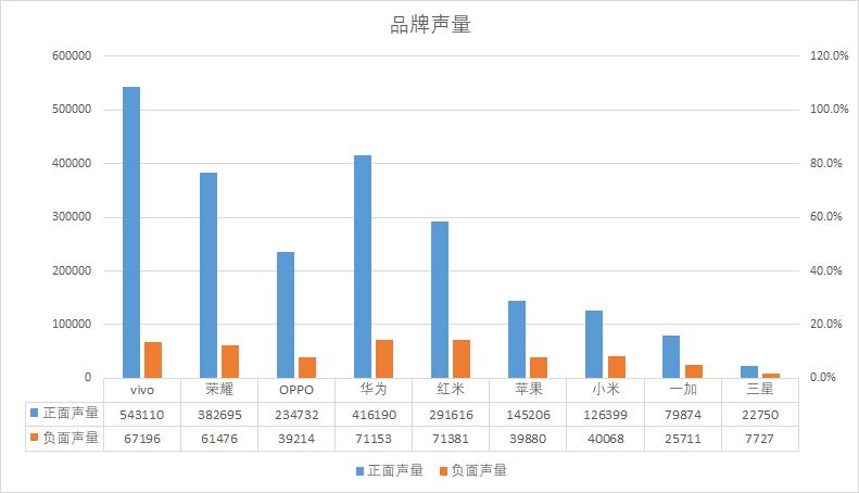 vivo口碑最好的5款手机,vivo手机是质量最好的国产手机