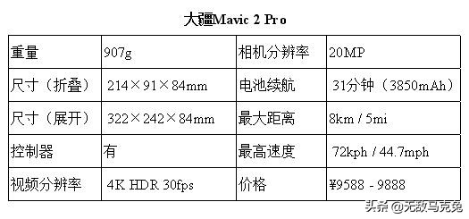 大疆无人机哪一款拍照最好,2021大疆无人机性价比最好的一款