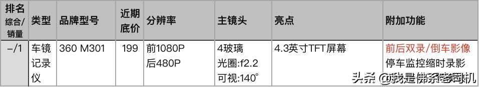 老司机点评电商平台上人气和销量最好的23款记录仪