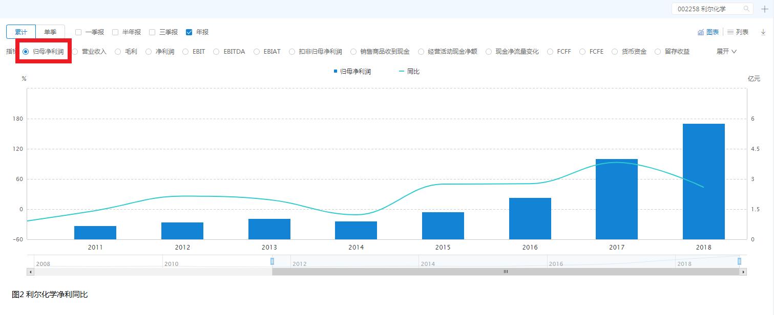 草甘膦和草铵膦安全性对比,草甘膦和草铵膦哪个性价比高一点