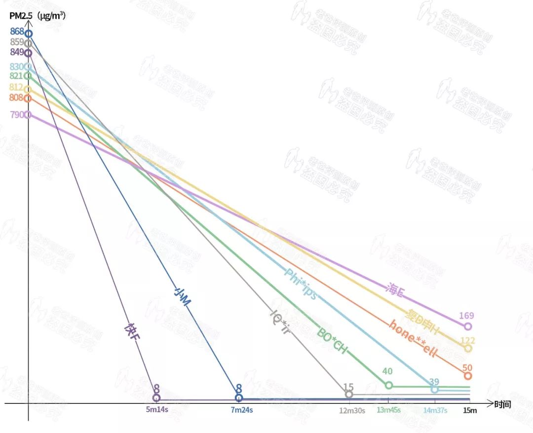 汽车空气净化器雾霾,汽车pm2.5空气净化器有用吗