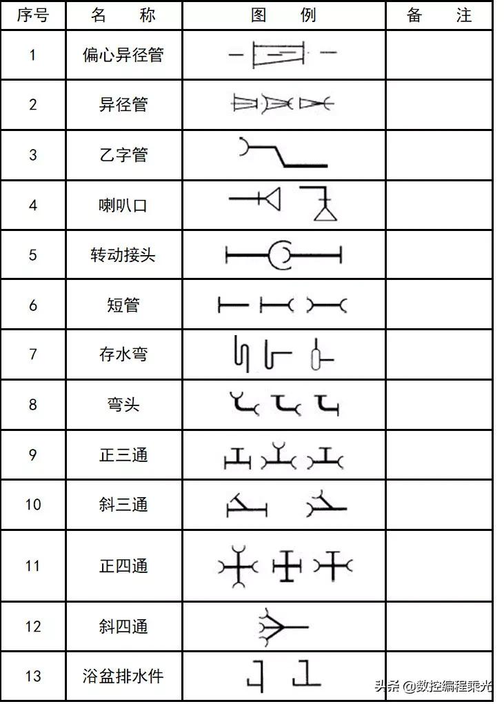 cad图例及代号怎么画,cad插座图例符号大全