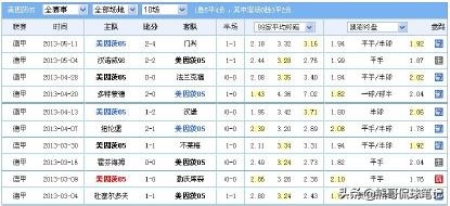 足彩庄家杀盘底层逻辑,足彩做盘手法