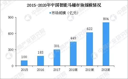 最大智能马桶代工厂,智能马桶工厂现状