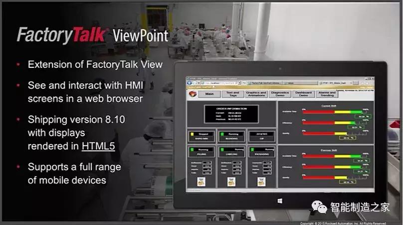 罗克韦尔自动化系统规划,罗克韦尔软件体系