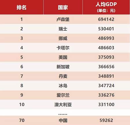 小国的强大只是昙花一现,越南经济大爆发