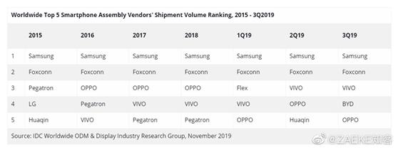 明年上半年千元5G普及？vivo国民5G手机品牌版图愈见清晰