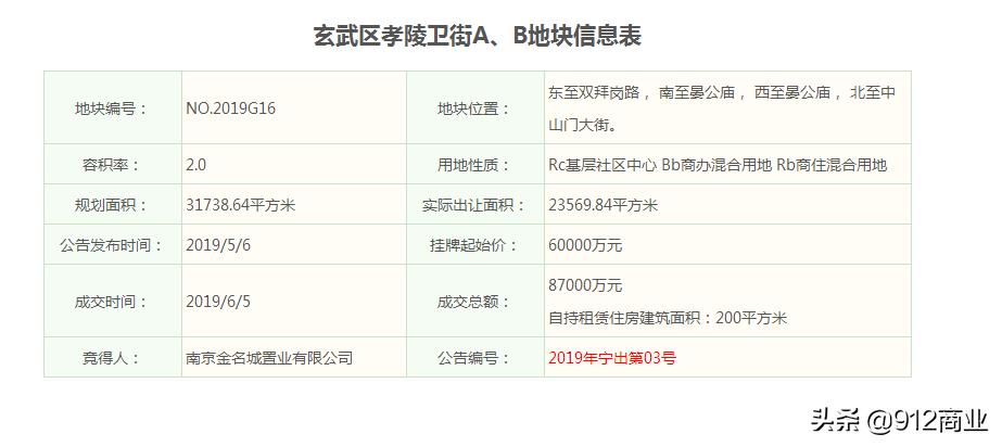 南京商业地块规划,南京江北新区大型商业