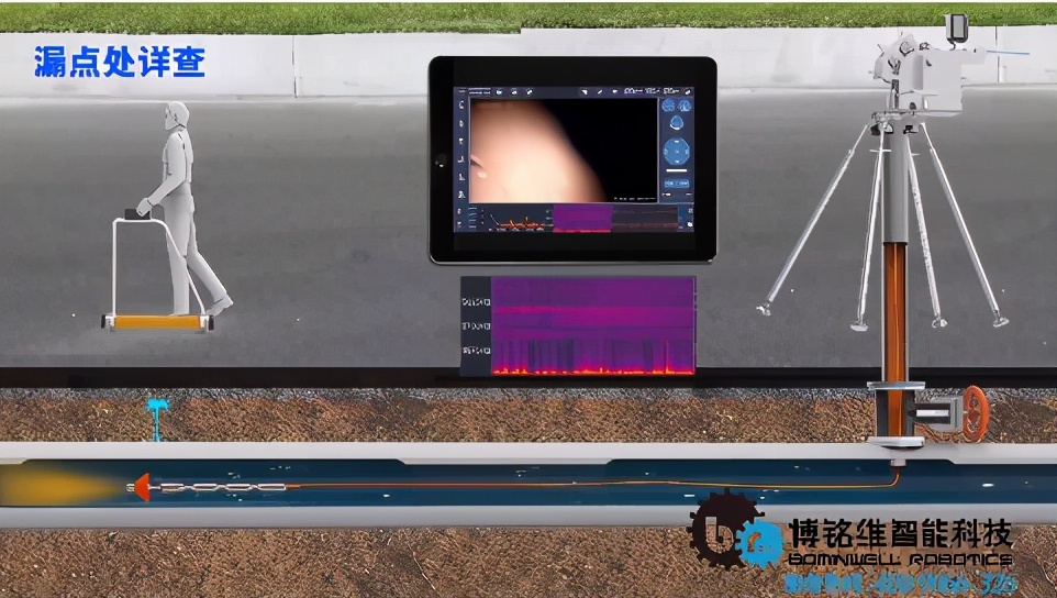 博铭维管道检测机怎么调整米数,博铭维管道检测机器人福建