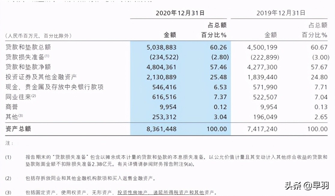 招商银行盈利能力分析2019,招商银行赚钱的方法