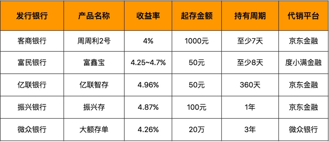 比余额宝收益高的基金,余额宝小额投资理财