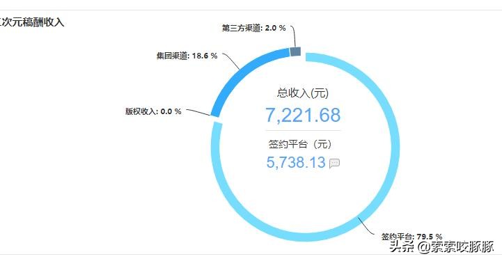 网文写作死路一条,网络小说写作死路一条
