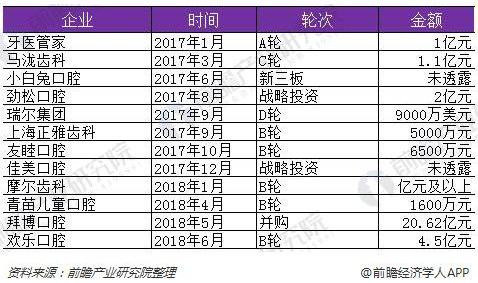 两颗牙值多少钱,两颗牙需要多少钱