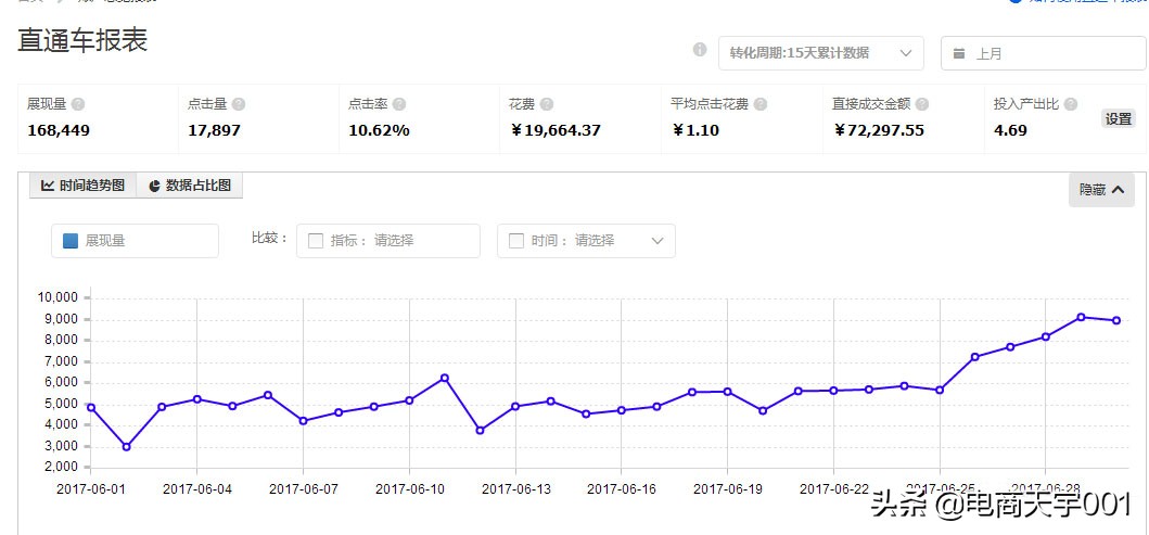 直通车实操专题讲解,直通车手册教学