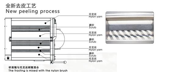 华菱土豆去皮机,安徽华菱土豆去皮机