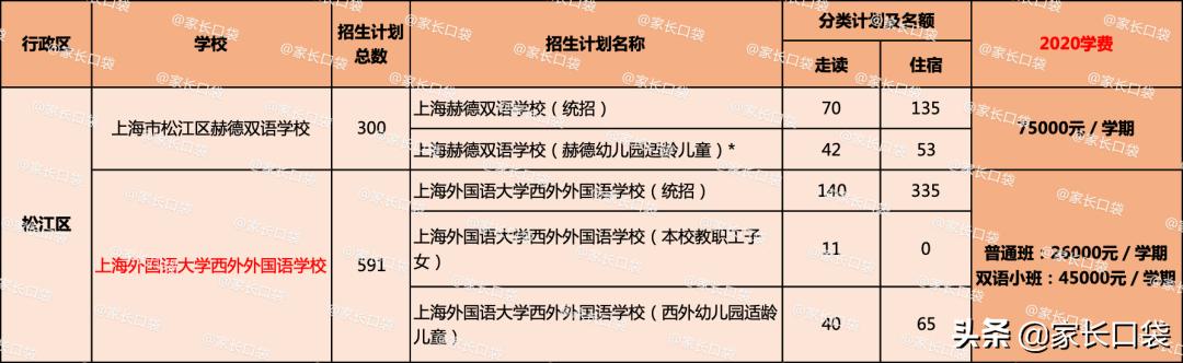 上海闵行区民办德闳学校学费,2021上海民办学费一览表