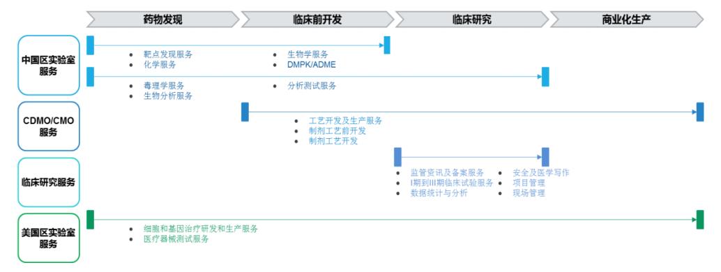 药明康德和泰格哪个好,药明康德对比恒瑞医药深度分析