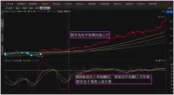 通达信kdj精准买卖指标公式,通达信kdj买卖点指标源码