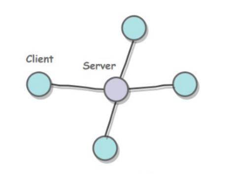 完全图解计算机网络原理,计算机网络图解