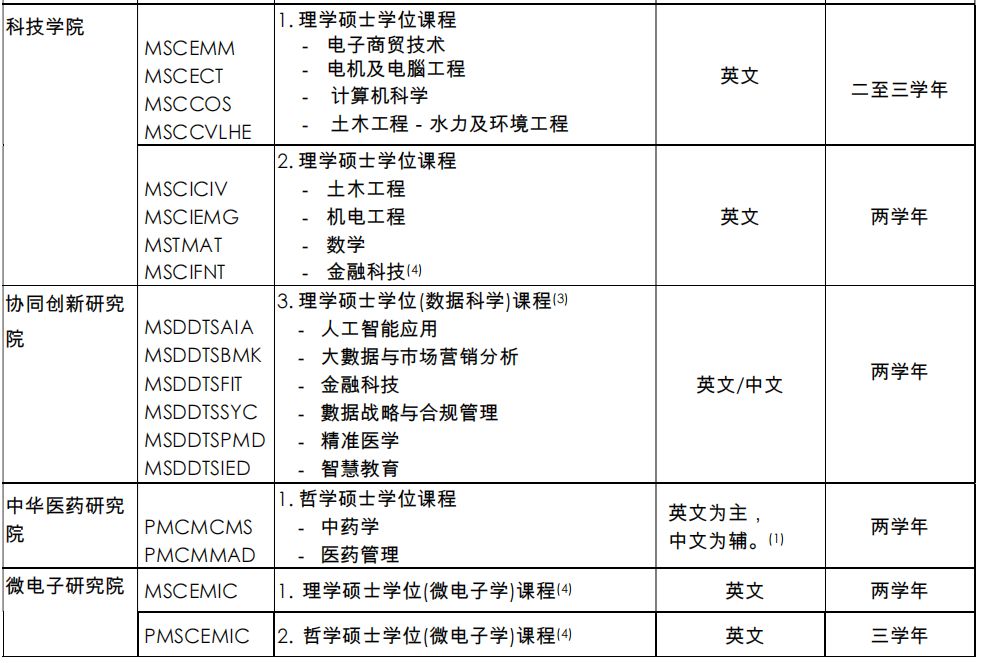 澳门大学硕士各个专业申请条件,澳门大学国际生本科申请条件详解