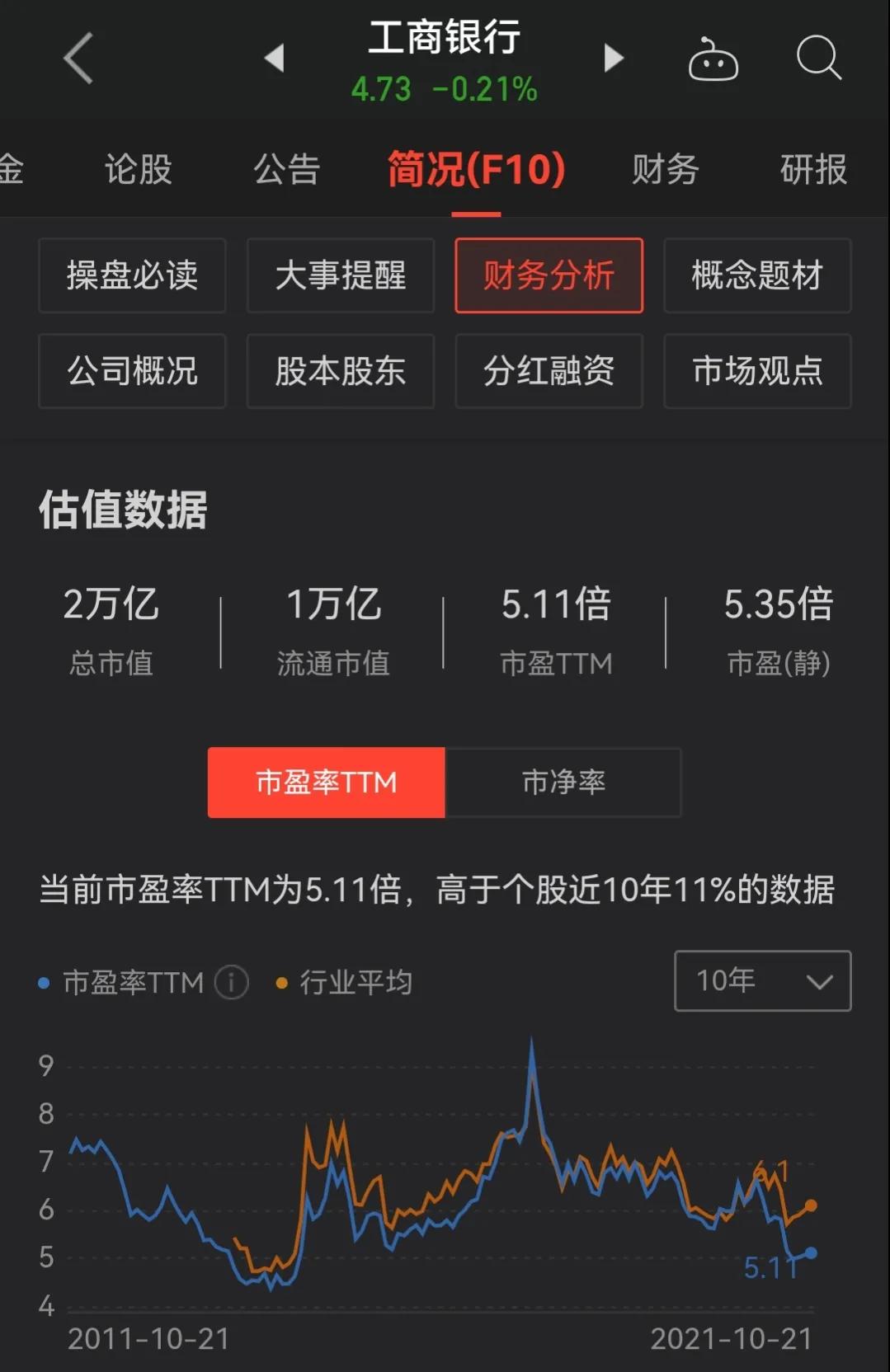 散户选股指标怎么看,散户如何看基本面和技术面