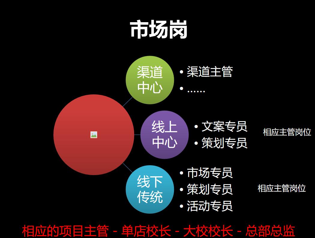 新东方教培机构最新消息,新东方的教培机构有哪些啊