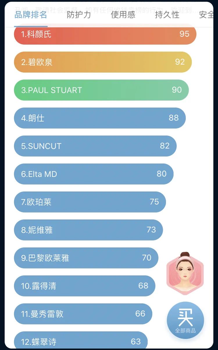 男生防晒要不要涂胳膊,男生防晒需要每天涂吗
