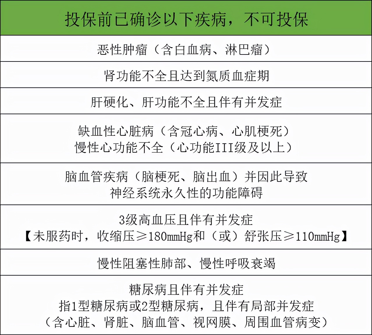 深圳专属医疗险在哪里查询,深圳专属医疗险怎么赔付
