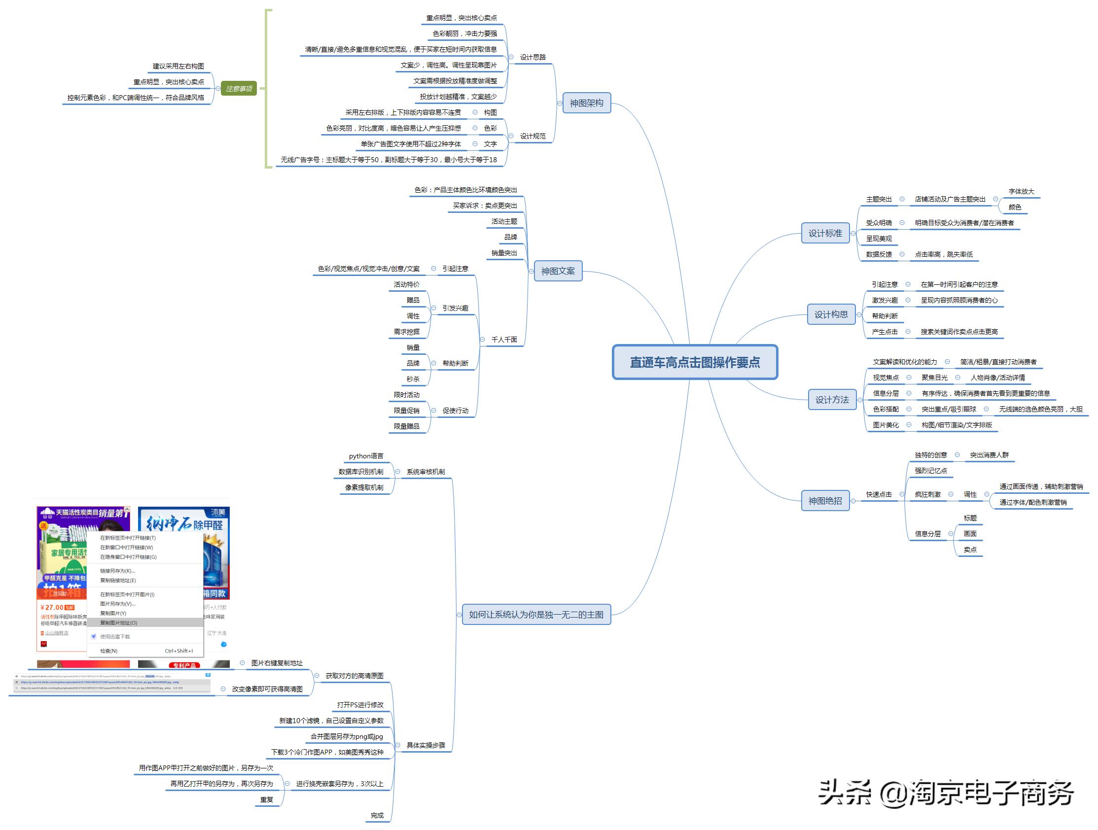 做淘宝直通车图文档怎么做,做淘宝直通车图要注意什么