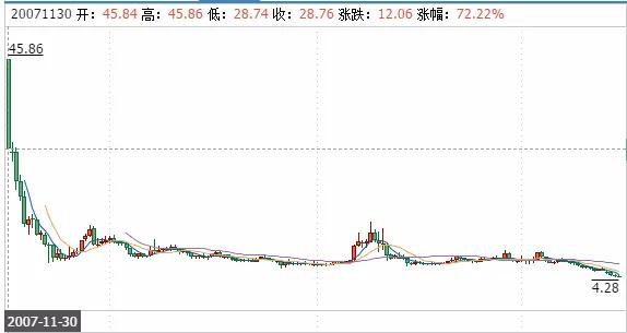 上证指数编制调整对股市的影响,上证指数最新编制方法